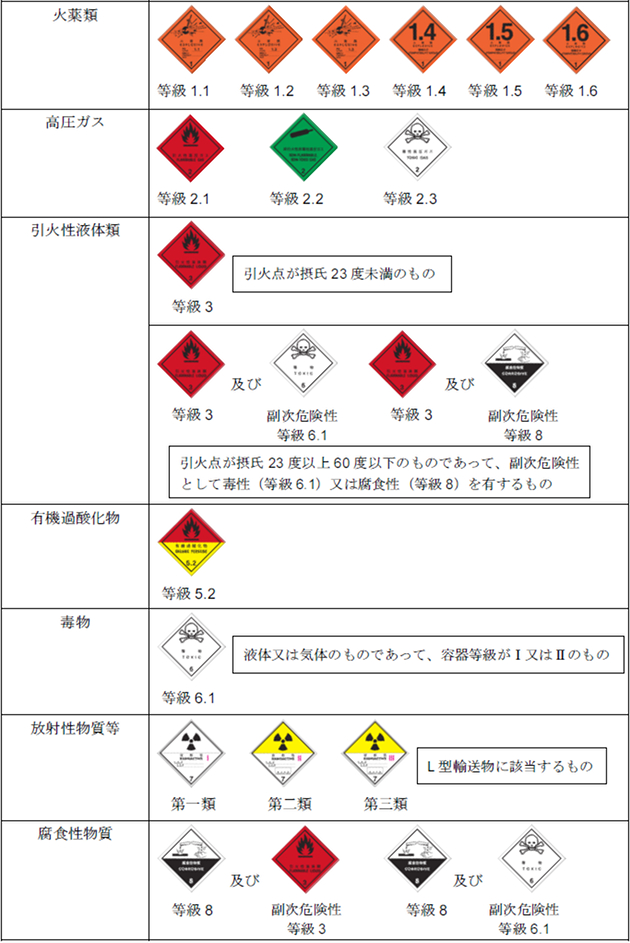 一般社団法人日本海事検定協会 安全運送技術