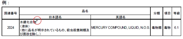 「海洋汚染等及び海上災害の防止に関する法律施行規則第30条の2の3」を表す画像